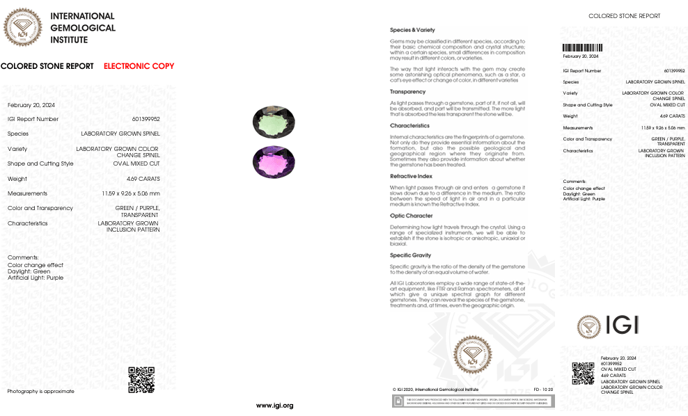 Laboratory Grown Color Change Spinel By Saleh Sallom | 4.69 ct